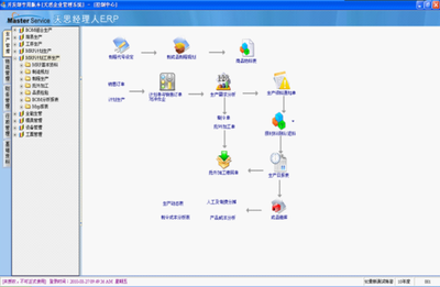 中山市東鳳鎮電子工廠數字化轉型 ERP、工程BOM與圖紙管理的一體化解決方案