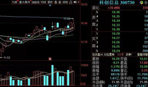 3.13尾盤股聚焦 網(wǎng)絡(luò)安全、大數(shù)據(jù)、物聯(lián)網(wǎng)、云計(jì)算與人工智能概念，關(guān)注網(wǎng)絡(luò)與信息安全軟件開發(fā)