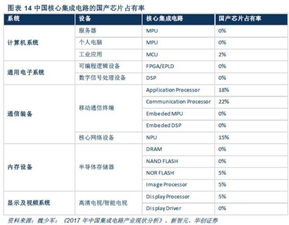 數(shù)字中國自主可控迎黃金發(fā)展期，網(wǎng)絡(luò)與信息安全軟件行業(yè)機(jī)遇深度解析